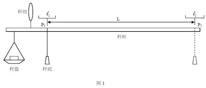 稱重傳感器溫度特性的影響
