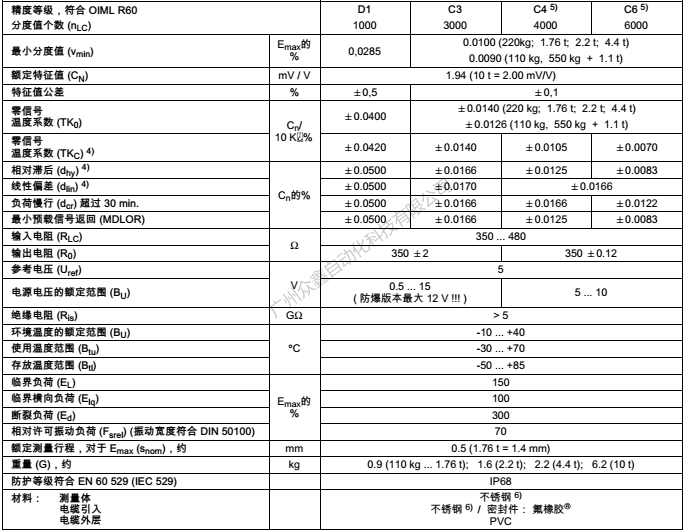 德國HBM稱重傳感器 1-HLCB1C6/220kg稱重傳感器技術參數(shù)