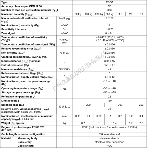 德國(guó)HBM 1-RSCC3/5T稱重傳感器技術(shù)參數(shù)
