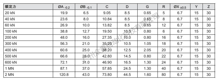 德國(guó)HBM 1-KMR+/500KN力傳感器產(chǎn)品尺寸2