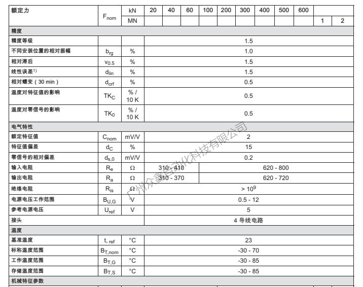德國(guó)HBM 1-KMR+/500KN力傳感器產(chǎn)品規(guī)格參數(shù)1