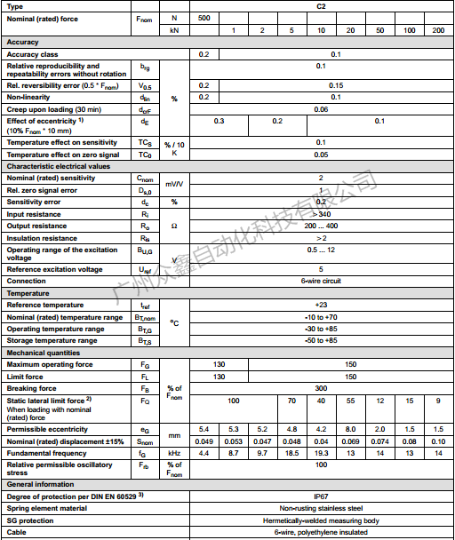 德國HBM 1-C2/200KN力傳感器技術參數(shù)