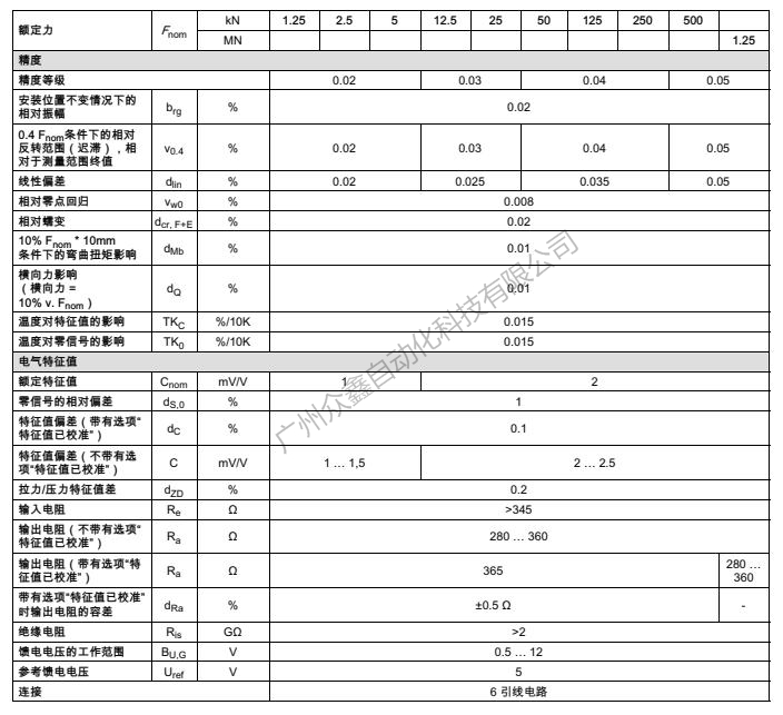 德國HBM 1-U10M/500KN力傳感器技術(shù)參數(shù)