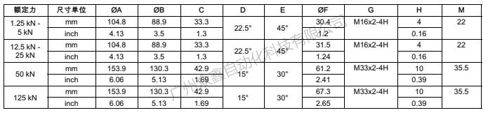 德國HBM 1-U10M/500KN力傳感器產(chǎn)品規(guī)格尺寸2