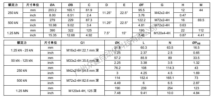 德國HBM 1-U10M/500KN力傳感器產(chǎn)品規(guī)格尺寸3
