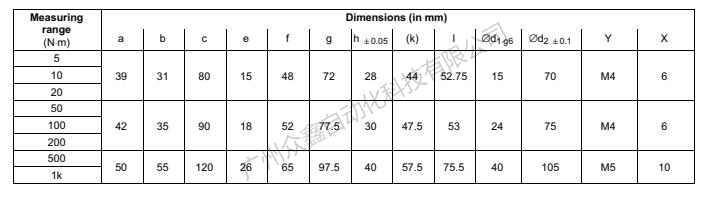 德國(guó)HBM 1-T22/1KNM扭矩傳感器產(chǎn)品規(guī)格尺寸2