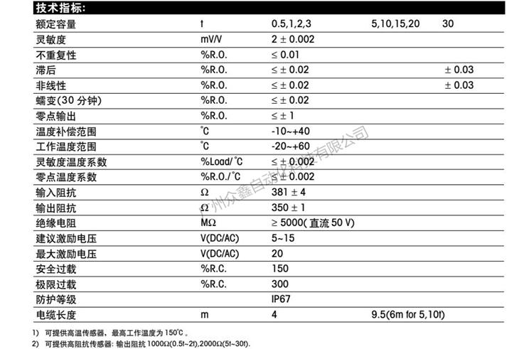 梅特勒-托利多 SB-30T稱重傳感器技術(shù)數(shù)據(jù)
