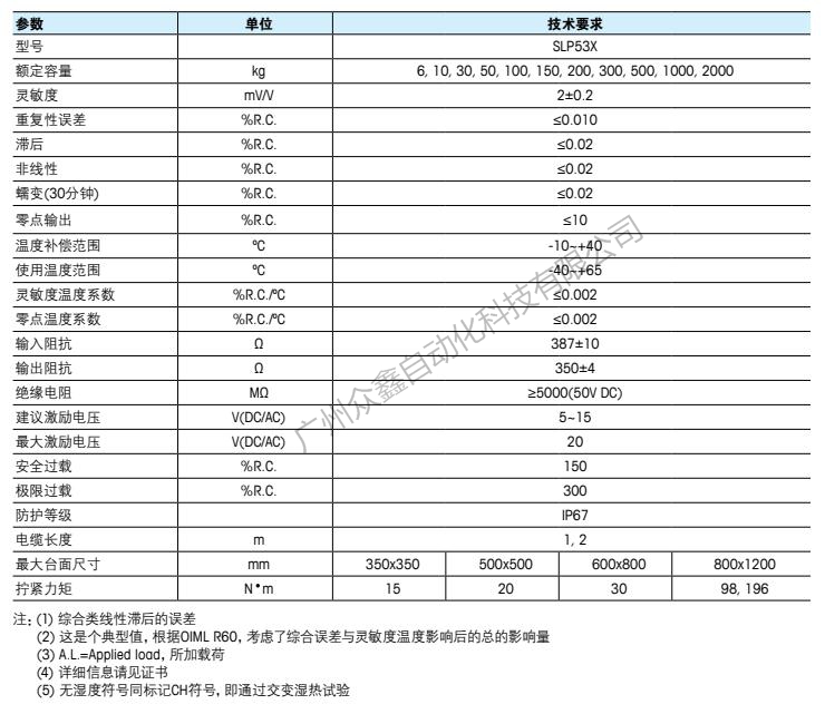 Mettler Toledo梅特勒托利多 SLP534-2T稱重傳感器產品規(guī)格參數(shù)