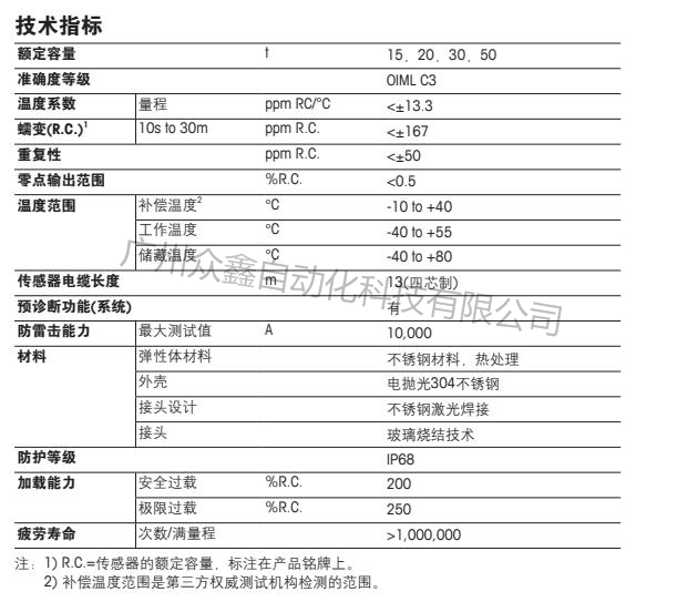 梅特勒托利多 GDD-20T稱重傳感器 POWERCELL GDD SLC720數(shù)字式稱重傳感器技術(shù)指標(biāo)