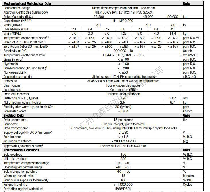 梅特勒托利多稱重傳感器 0760-22.5t數(shù)字傳感器產(chǎn)品參數(shù)