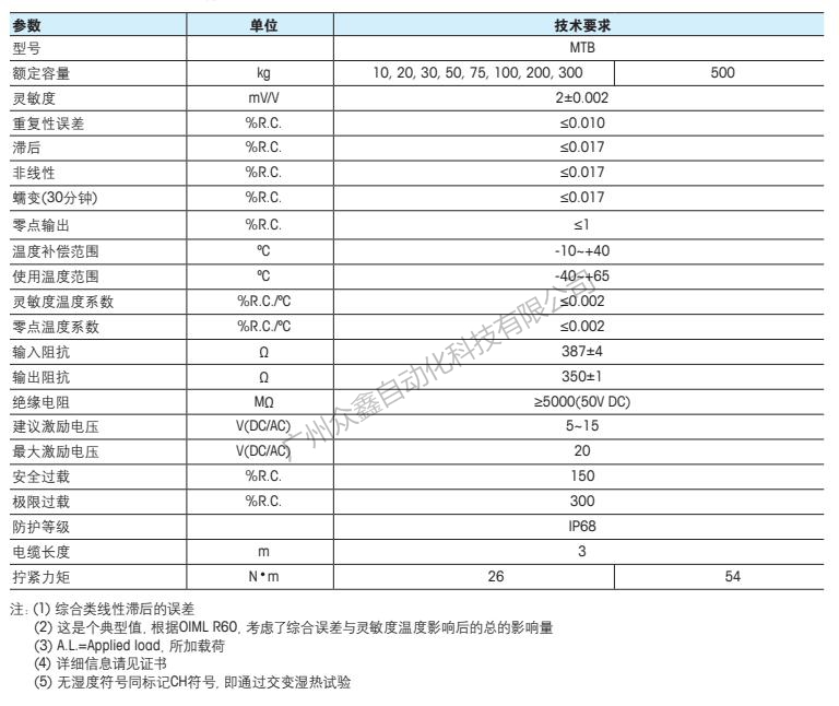 梅特勒托利多 MTB-300kg稱重傳感器技術(shù)指標(biāo)