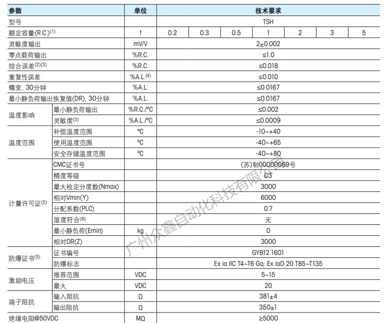 梅特勒托利多 TSH-200kg稱重傳感器尺寸1