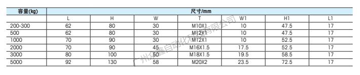 梅特勒托利多 TSH-200kg稱重傳感器技術(shù)指標(biāo)2