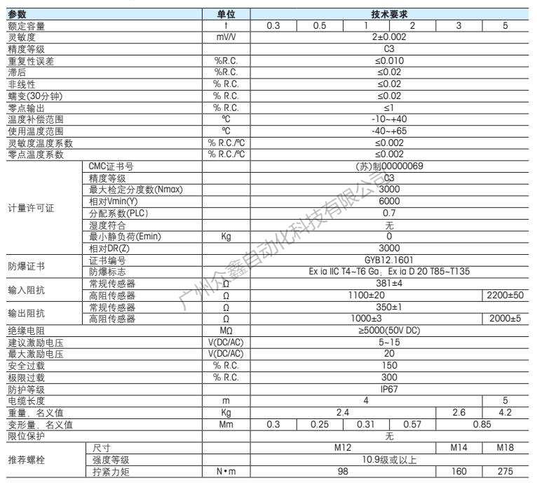 梅特勒托利多 SBT稱重傳感器技術(shù)指標(biāo)