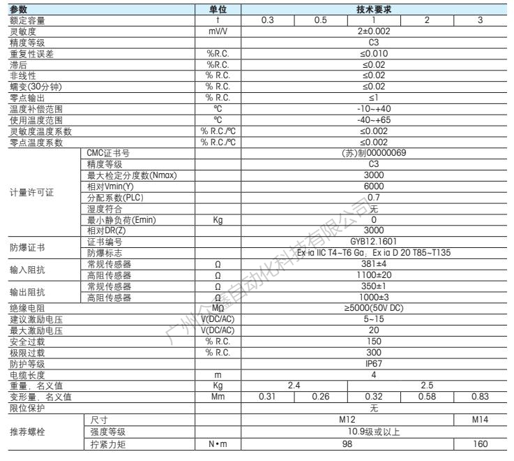 梅特勒托利多 SBS-3T稱重傳感器技術指標