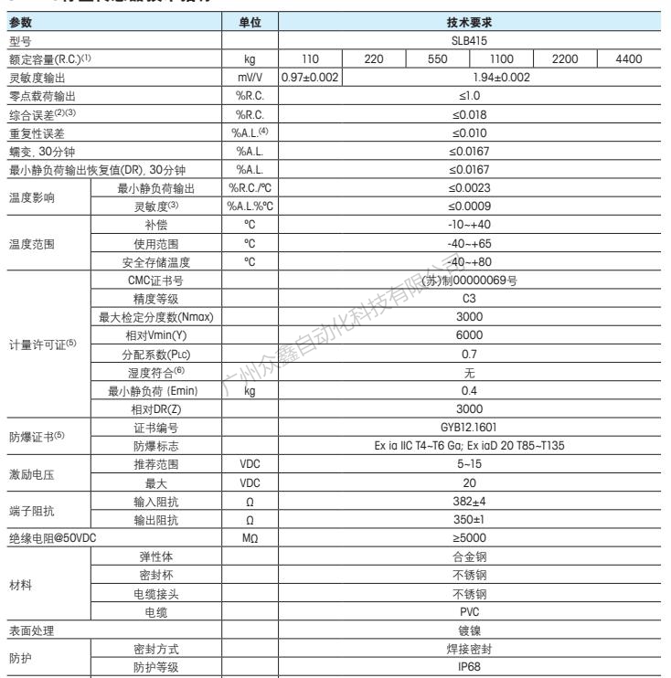 梅特勒托利多 SLB415-110KG稱重傳感器技術(shù)指標(biāo)1