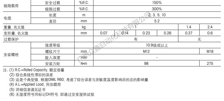 梅特勒托利多 SLB415-110KG稱重傳感器技術(shù)指標(biāo)2