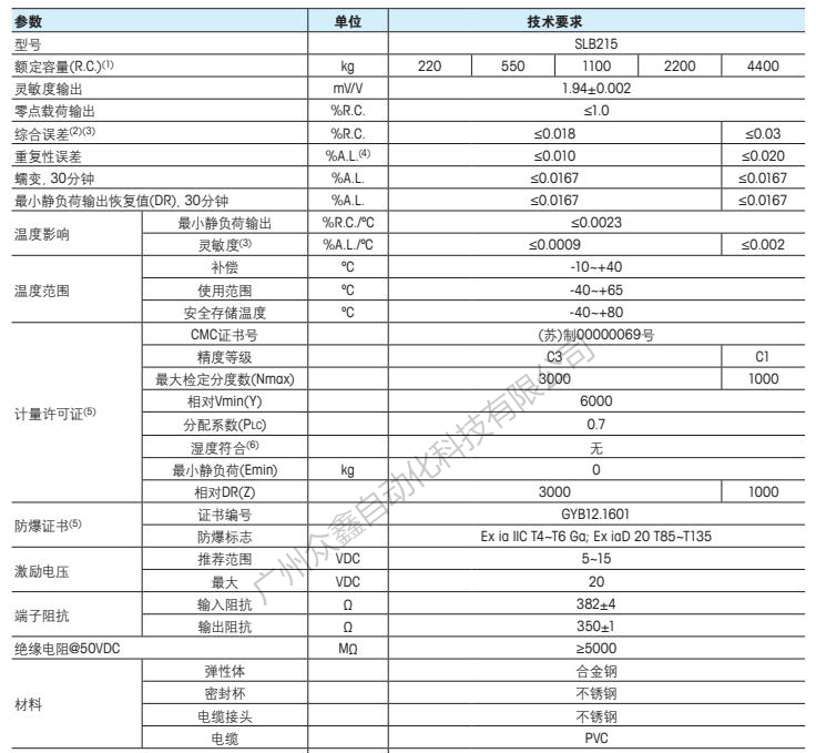 梅特勒托利多 SLB215-220KG稱重傳感器技術(shù)指標(biāo)1