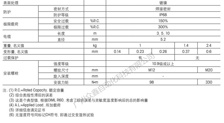 梅特勒托利多 SLB215-220KG稱重傳感器技術(shù)指標(biāo)2