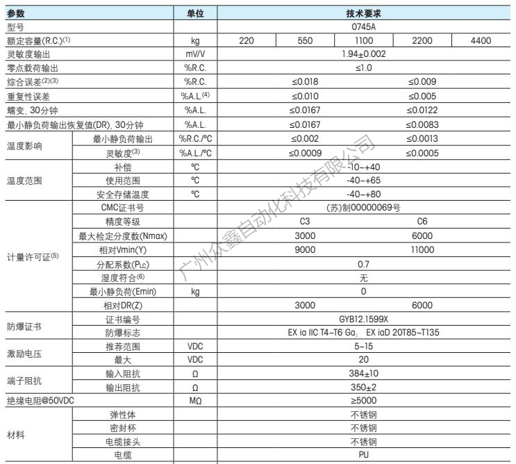 梅特勒托利多 0745A-220kg稱重傳感器技術指標1