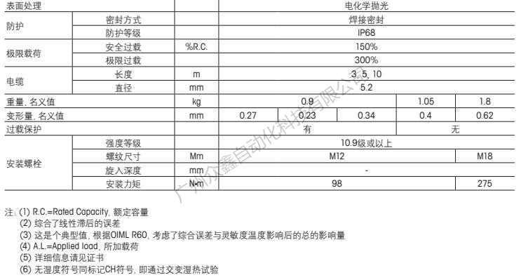 梅特勒托利多 0745A-220kg稱重傳感器技術指標2