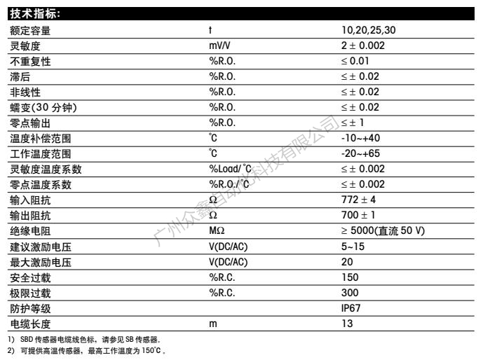 梅特勒托利多 SBD-10t稱重傳感器技術(shù)指標(biāo)