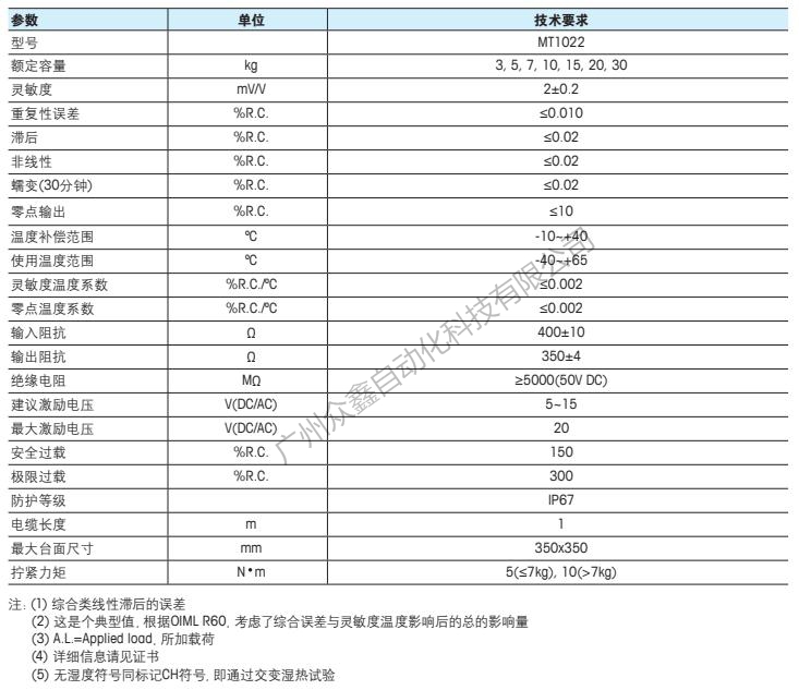 梅特勒托利多 MT1022-3kg稱重傳感器技術(shù)指標(biāo)