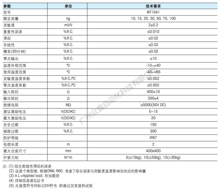梅特勒托利多 MT1041-10kg稱(chēng)重傳感器技術(shù)指標(biāo)