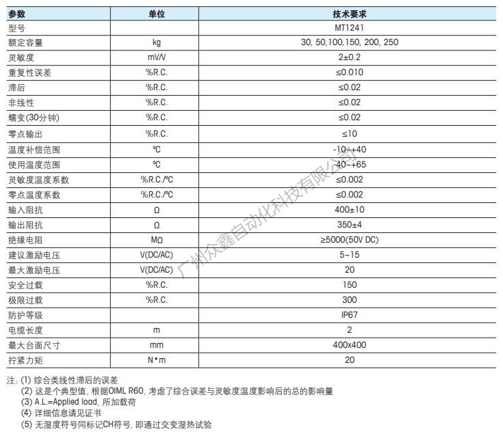 梅特勒托利多 MT1241-30kg稱重傳感器技術(shù)指標(biāo)
