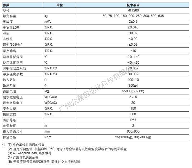 梅特勒托利多 MT1260-635kg稱重傳感器技術(shù)指標