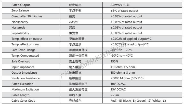 美國Transcell稱重傳感器BAB-7.5KG傳力傳感器技術(shù)參數(shù)