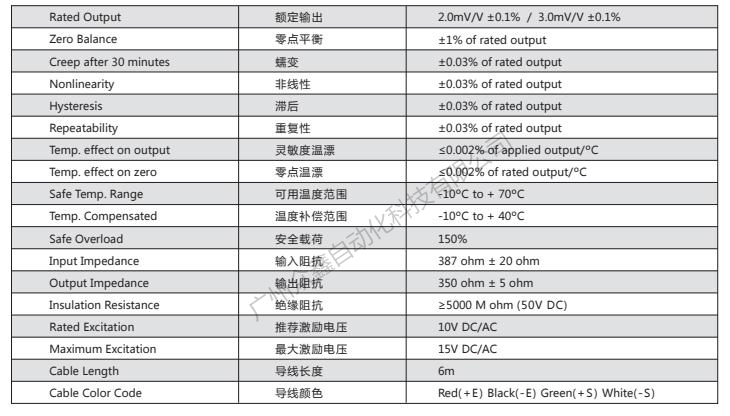 美國傳力 BSA-100LB稱重傳感器技術參數(shù)