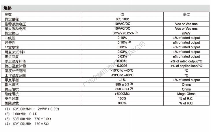 美國世銓 LCD-100TMH稱重傳感器產品技術參數(shù)