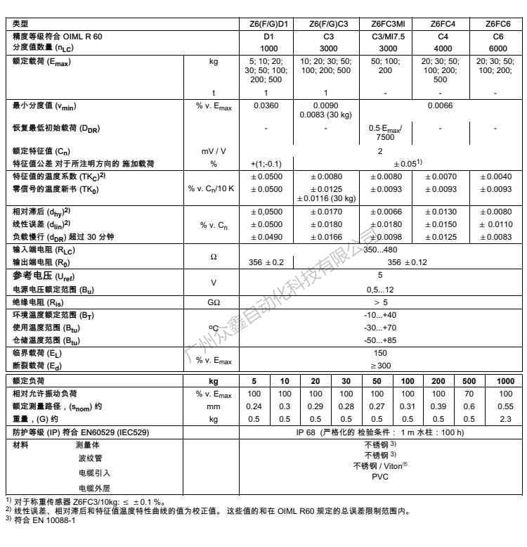 德國HBM Z6FD1/500kg稱重傳感器產(chǎn)品技術(shù)參數(shù)