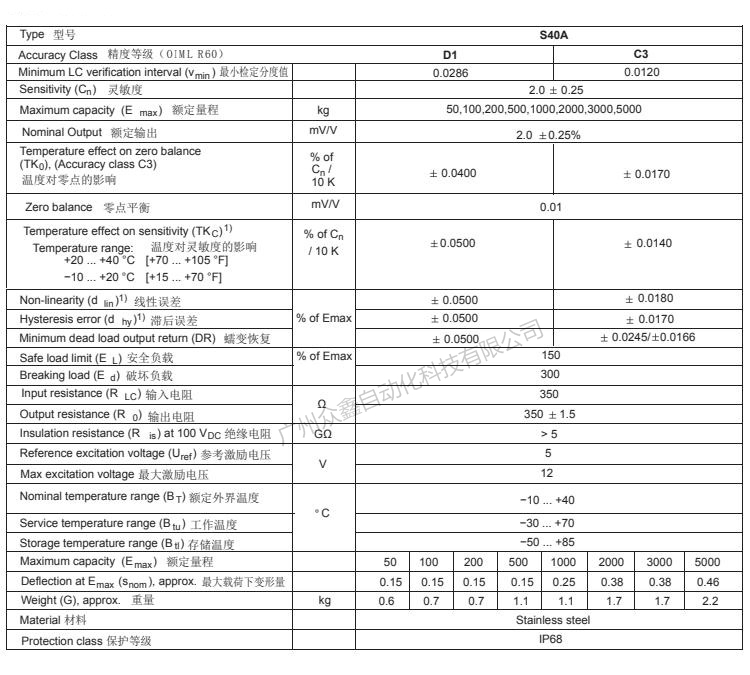 德國(guó)HBM 1-S40A/3t稱重傳感器產(chǎn)品技術(shù)參數(shù)