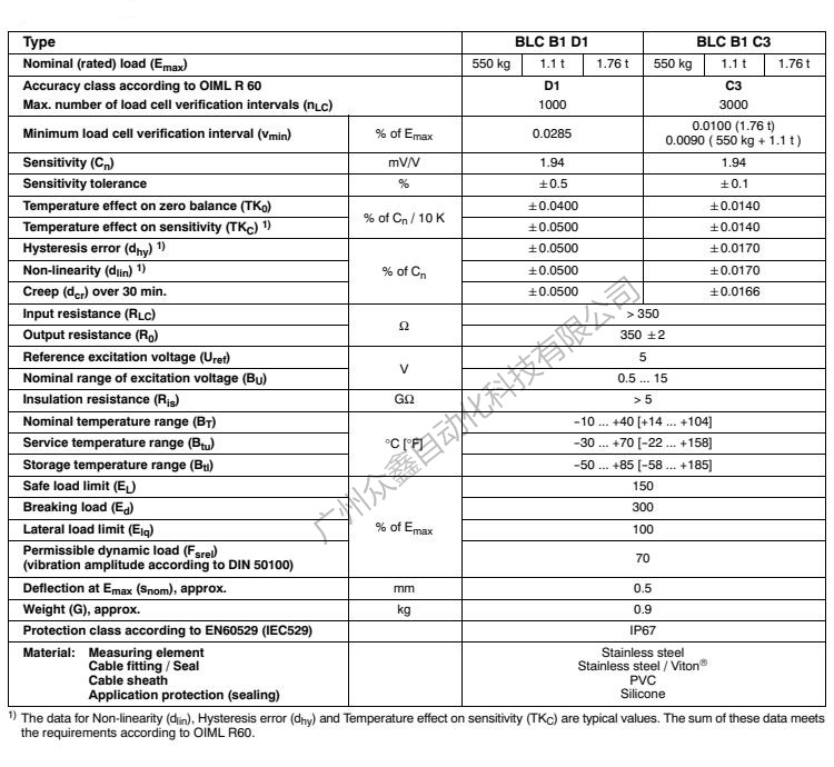 德國(guó)HBM BLCB1C3/550kg稱(chēng)重傳感器產(chǎn)品技術(shù)參數(shù)