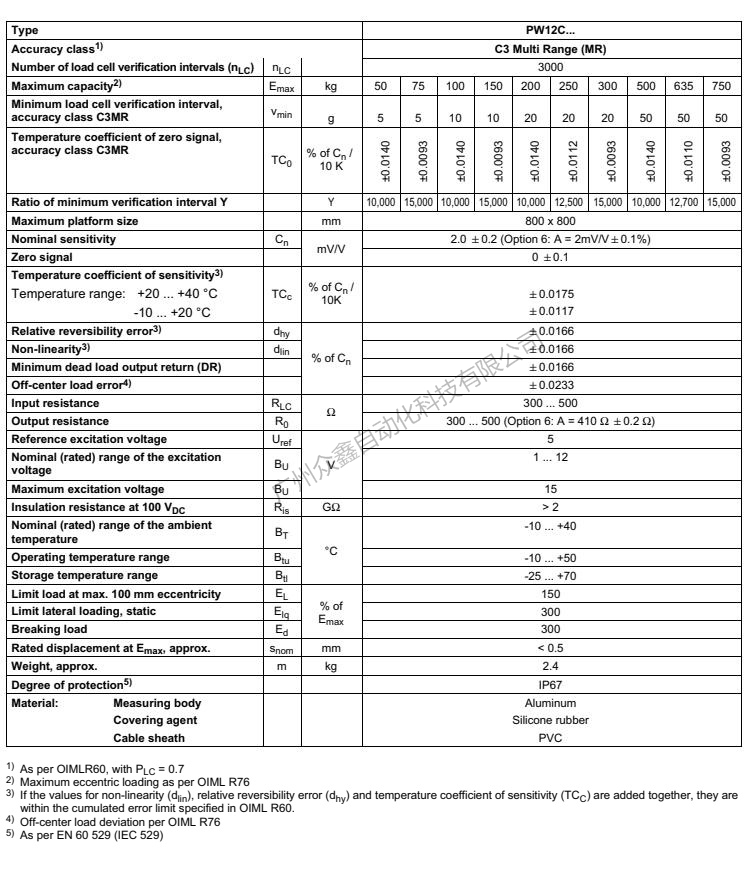 德國HBM 1-PW12CC3/50kg稱重傳感器產(chǎn)品技術(shù)參數(shù)