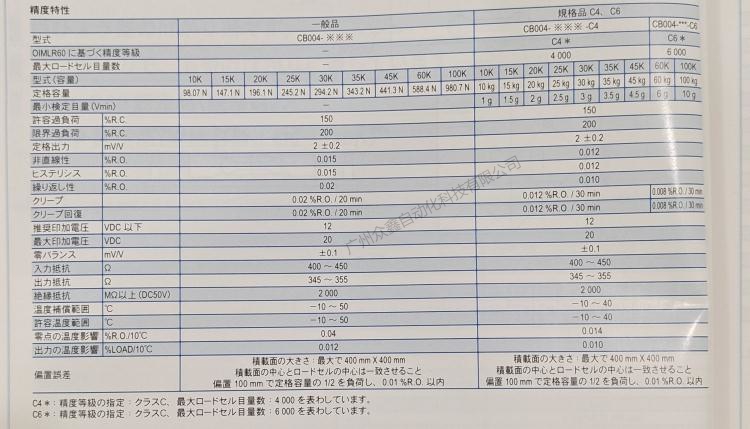 日本NMB(Minebea美蓓亞) CB004-10K稱重傳感器技術(shù)參數(shù)