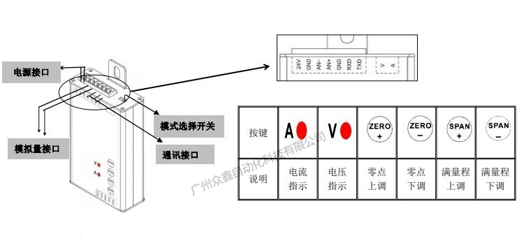 韓國凱士 LCT-1420D稱重顯示控制器面板、按鍵說明