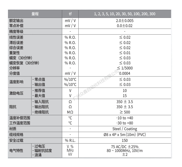 韓國凱士 LS-1T-NR稱重傳感器技術參數
