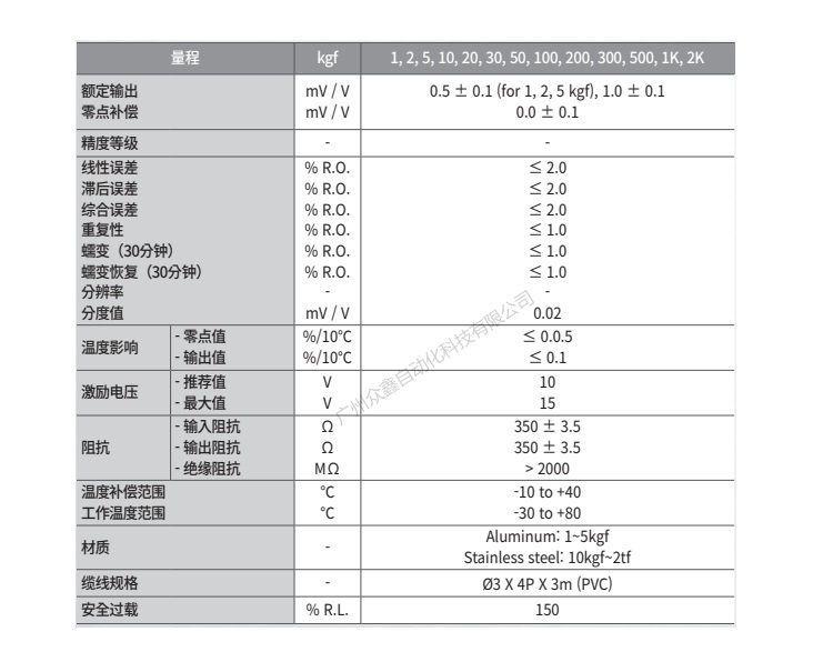韓國(guó)凱士 SMN-1L稱重傳感器技術(shù)參數(shù)