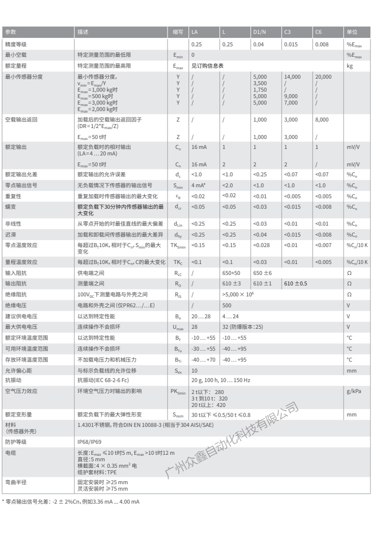 德國(guó)茵泰科 PR6201/14D1稱重傳感器技術(shù)參數(shù)