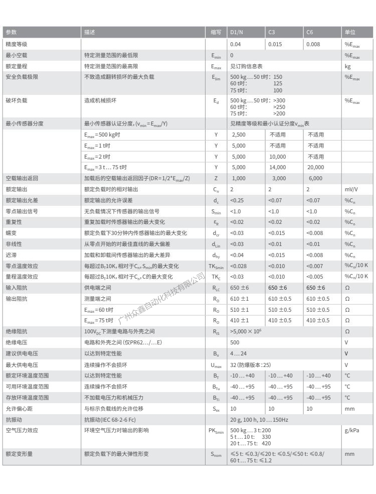 德國茵泰科 PR6203/10t C3稱重傳感器技術(shù)參數(shù)