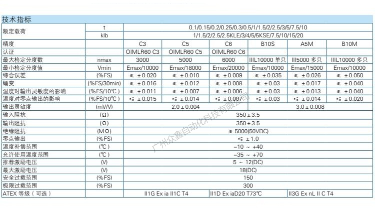 ZEMIC稱重傳感器 BM8D-C3-10t-6B稱重傳感器技術(shù)參數(shù)