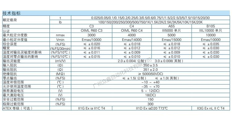 H3-C3稱重傳感器技術(shù)參數(shù)