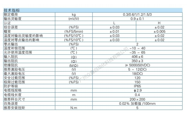 L6B-H-3.0kg-0.4B稱重傳感器技術(shù)參數(shù)