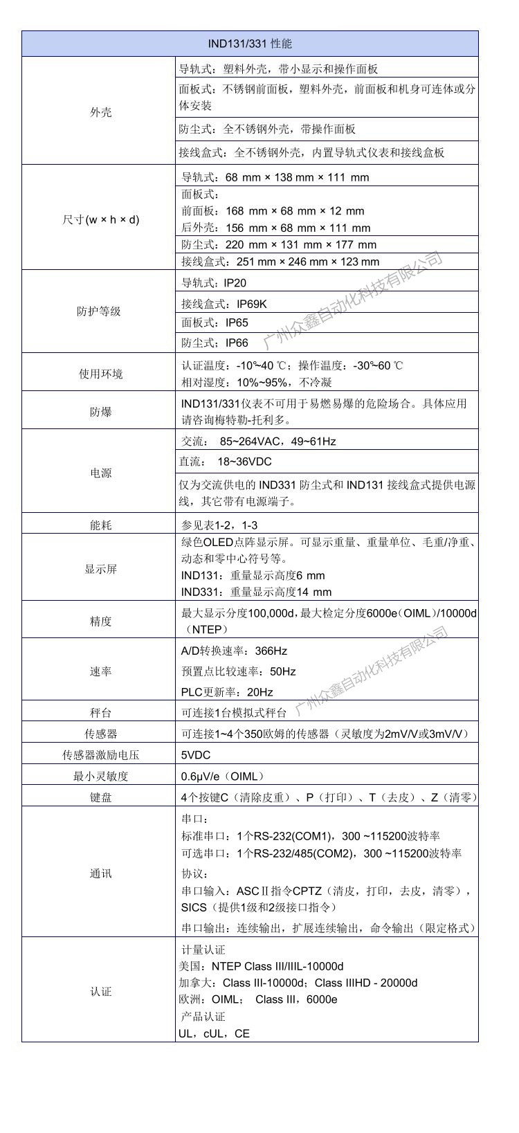 IND331稱重顯示控制器技術參數