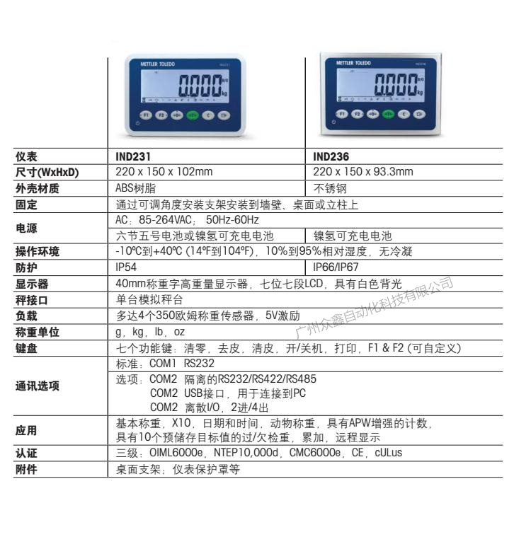 IND236稱重儀表技術(shù)指標(biāo)