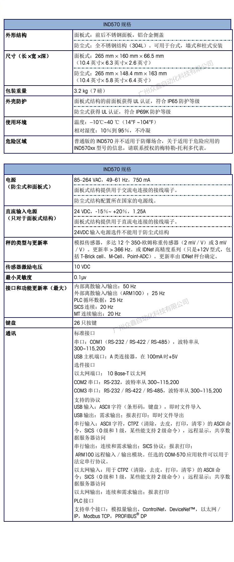 IND570稱重儀表技術參數(shù)